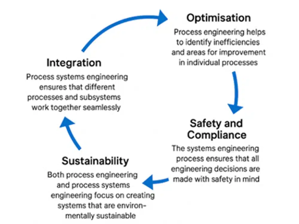 Quality inspection and final delivery