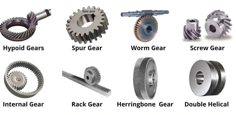 Types of precision gears manufactured by Rapzo — spur gears, helical gears, bevel gears, worm gears, rack and pinion, and internal gears for industrial mechanical systems