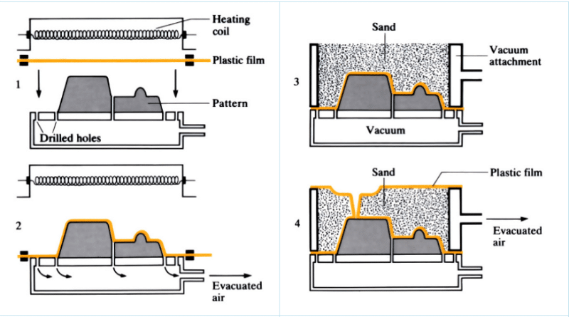 Demolding and finishing vacuum cast parts — trimming, sanding, and surface treatment for final prototype delivery